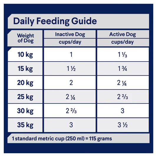 Adult Medium Breed Turkey with Rice daily feeding guide