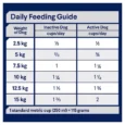 Ageing Small Breed Chicken with Rice feeding guide