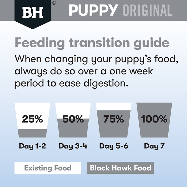 Black Hawk – Puppy – Medium Breed – Chicken & Rice 5