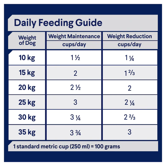 Healthy Weight Adult Medium Breed feeding guide
