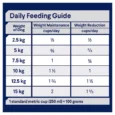 Healthy Weight Adult Small Breed Chicken with Rice feeding guide