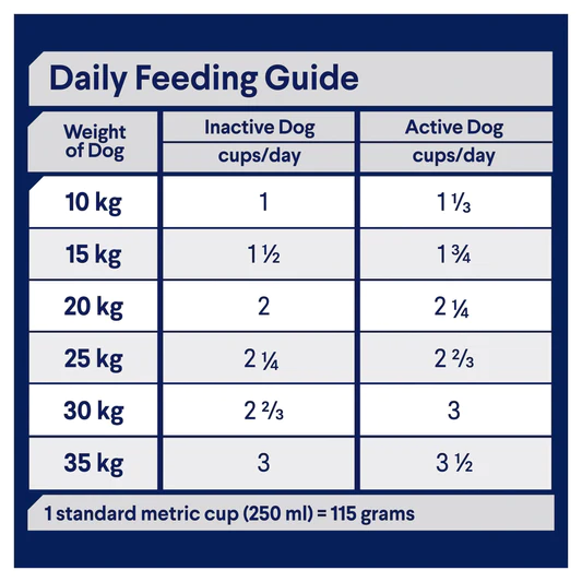 Medium Breed Lamb with Rice feeding guide