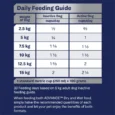 Small Breed – Mobility feeding guide