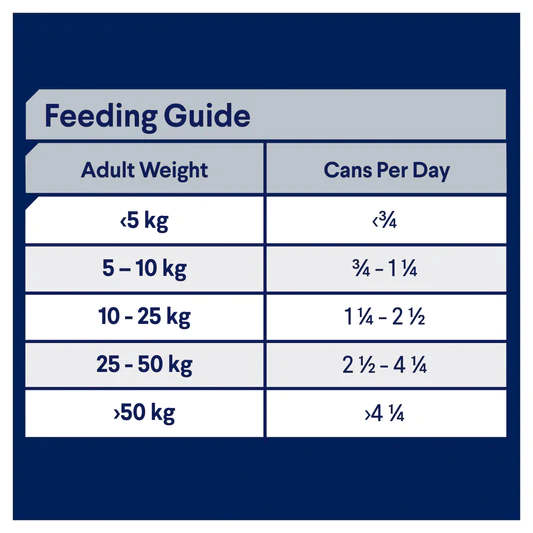 Wet Food – Adult Dog – Chicken & Salmon with Rice feeding guide