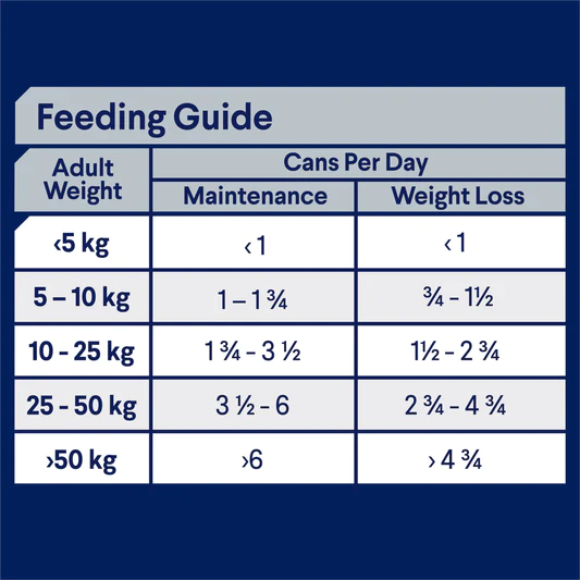 Wet Food – Adult Dog – Healthy Weight-chicken with rice feeding guide