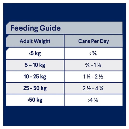 Wet Food – Adult Dog – Sensitive Skin & Digestion feeding guide