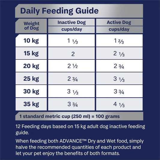 errier Adult Medium Breed Turkey with Rice feeding guide